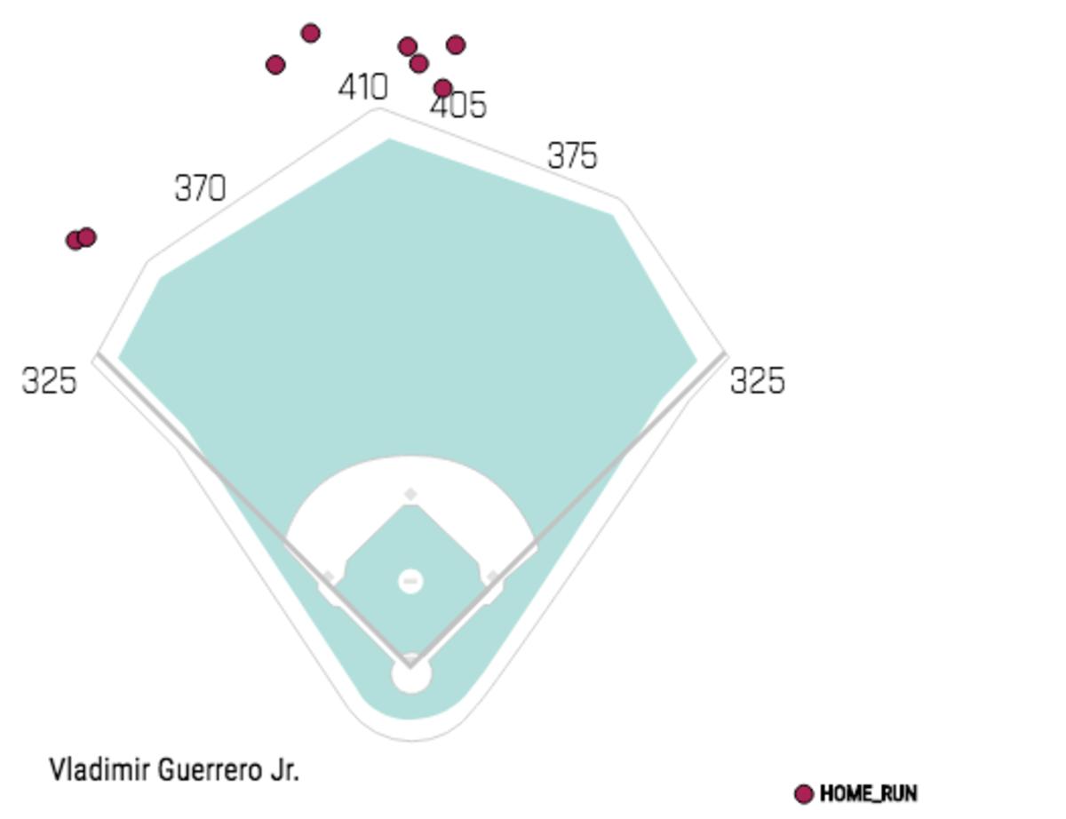vladimir_guerrero_jr.png
